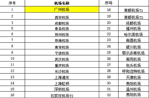 胡博士《从管理走向经营——中国式阿米巴》讲座视频在全国各大机场就能看到