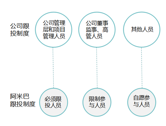 阿米巴经营